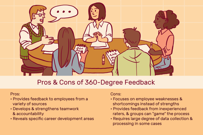 360-Degree Feedback
